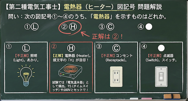 問題の正誤と各選択肢の図解説の黒板解説