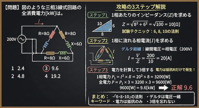 【第二種電気工事士】三相交流（デルタ結線）の消費電力は3ステップで解ける！計算手順を徹底解説の問題の正誤と各選択肢の図解説の黒板解説

