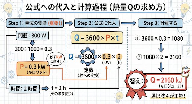 公式への代入と計算過程を示した図解