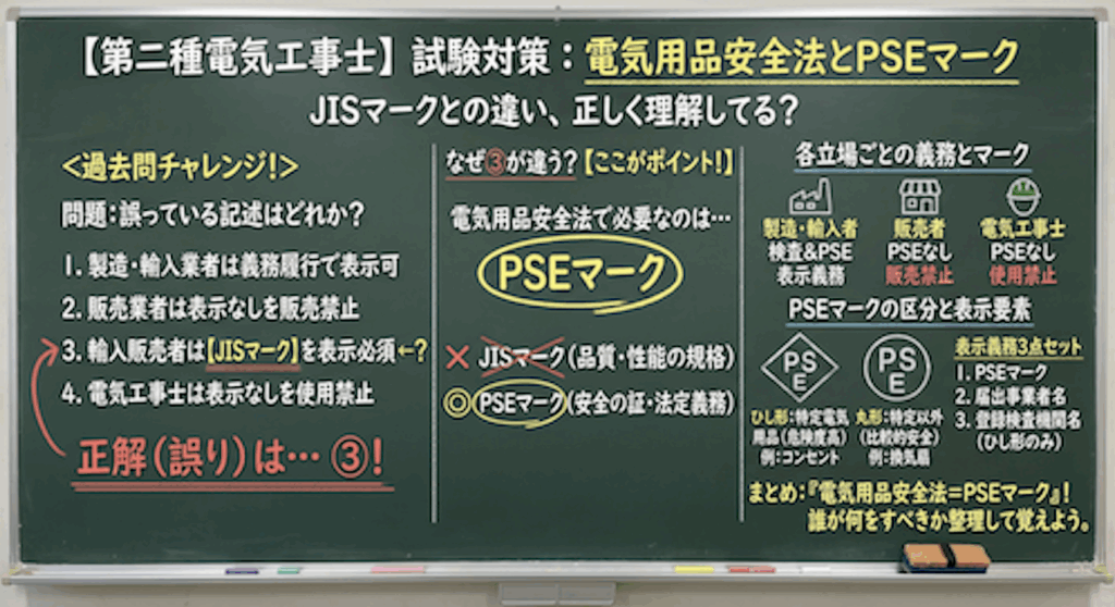 電気用品安全法のPSEマークとJISマークの違いの黒板解説