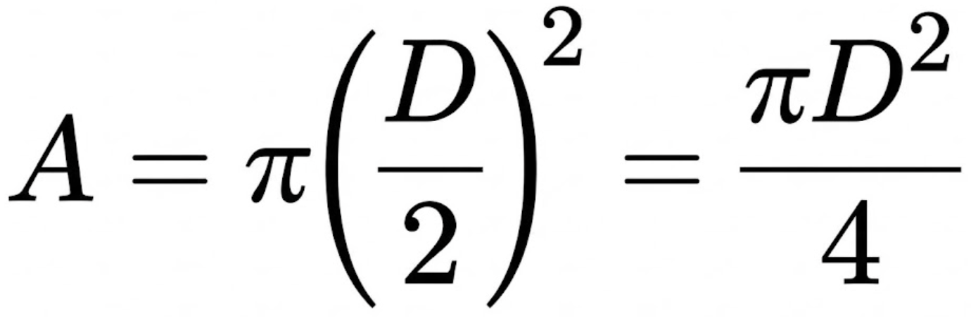 断面積の式 A = π(D/2)^2 = πD^2 / 4