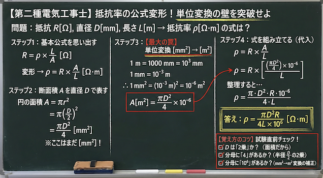 低効率の公式変換の黒板解説

