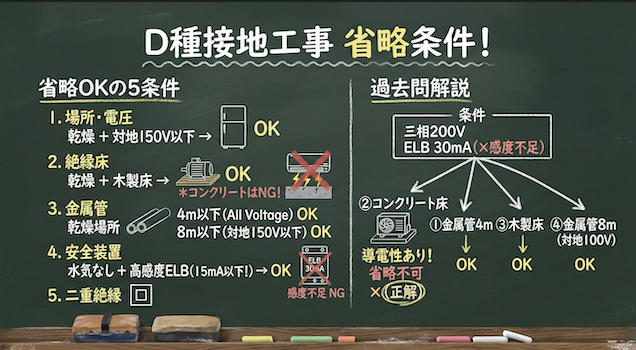 接地工事の省略条件の黒板解説
