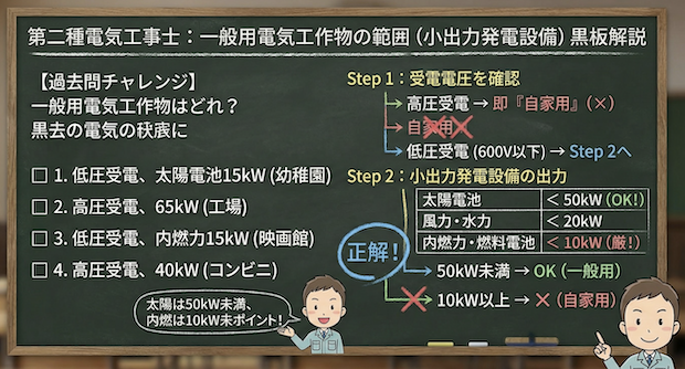 問題の正誤と選択肢の図解説の黒板解説