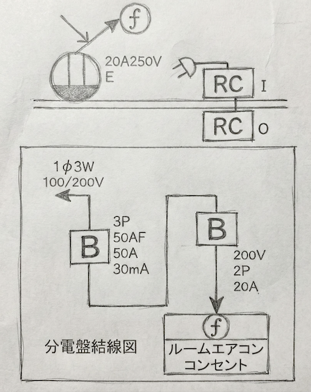 分電盤配線図