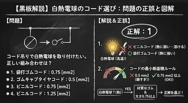 問題の正誤と選択肢の図解説の黒板解説

