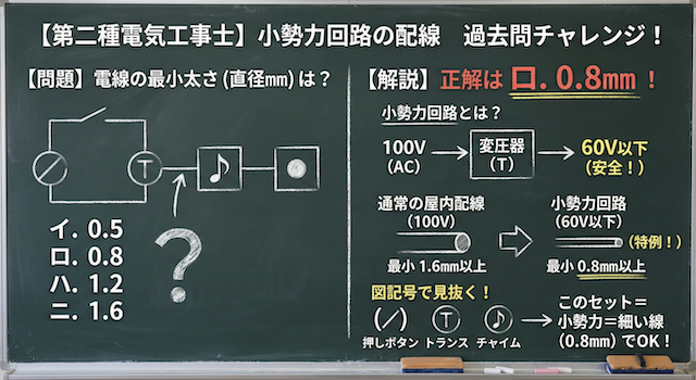 問題の正誤と選択肢の図解説の黒板解説

