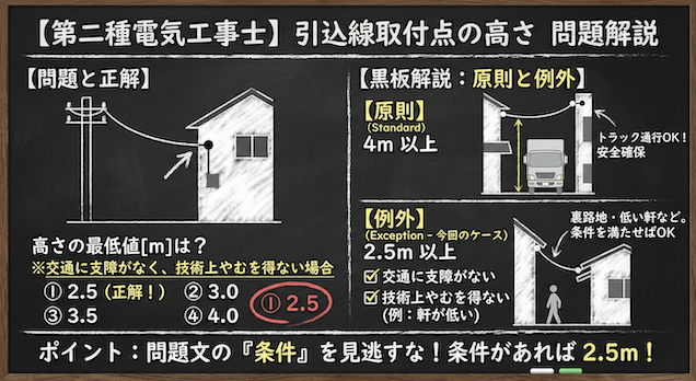 問題の正誤と選択肢の図解説の黒板解説