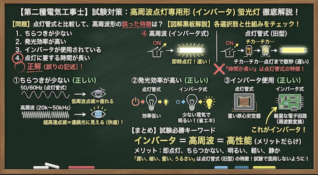 問題の正誤と各選択肢の図解説の黒板解説