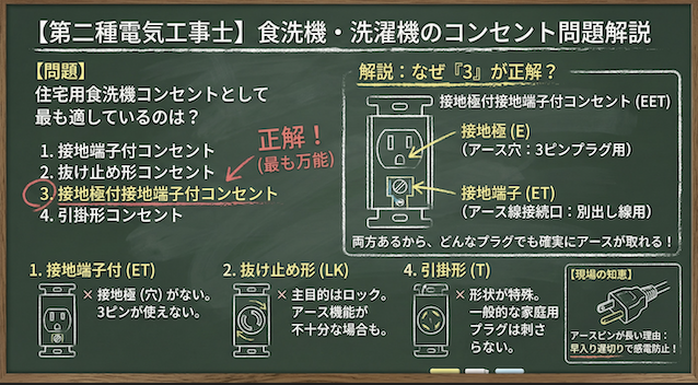 問題の正誤と各選択肢の図解説の黒板解説