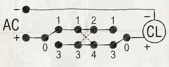 3箇所操作の回路図。両端に3路、中央に4路スイッチがあり、電線が接続されている様子の図