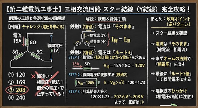 【第二種電気工事士】三相交流回路のスター結線（Y結線）を完全攻略！電圧・電流の計算とルート3の使い方の例題の正誤と各選択肢の図解説の黒板解説

