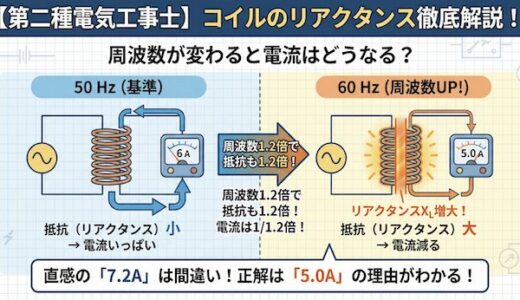 【第二種電気工事士】コイルのリアクタンス徹底解説！周波数が変わると電流はどうなる？