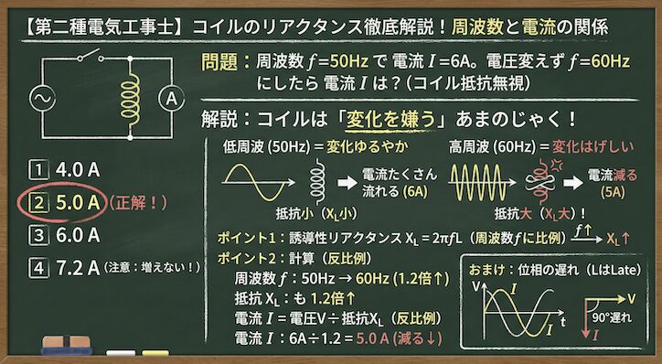 【第二種電気工事士】コイルのリアクタンス徹底解説！周波数が変わると電流はどうなる？の問題の正誤と各選択肢の図解説の黒板解説

