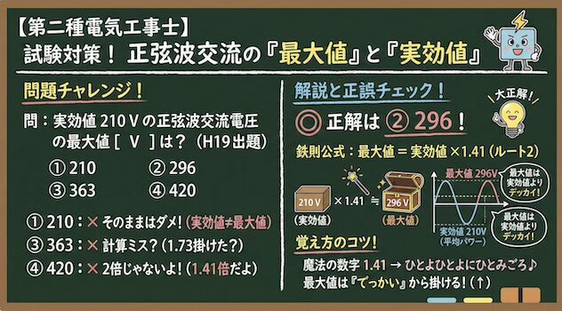 【第二種電気工事士】正弦波交流の「最大値」と「実効値」の関係は？試験で役立つ計算のコツと覚え方を解説の問題の正誤と各選択肢の図解説の黒板解説

