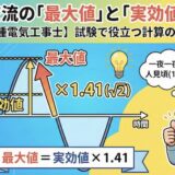 【第二種電気工事士】正弦波交流の「最大値」と「実効値」の関係は？試験で役立つ計算のコツと覚え方を解説