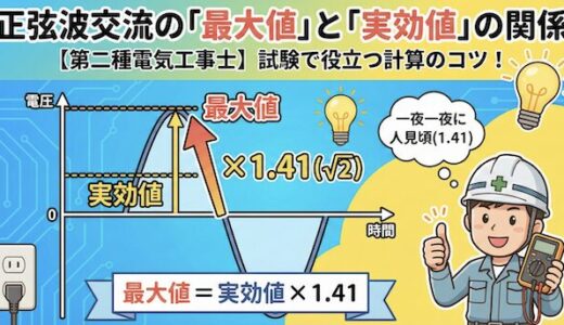 【第二種電気工事士】正弦波交流の「最大値」と「実効値」の関係は？試験で役立つ計算のコツと覚え方を解説