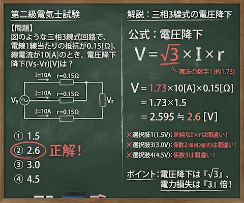 【第二種電気工事士】三相3線式の公式は「ルート3」？「3」？電圧降下と電力損失の計算を完全攻略！の問題の正誤と各選択肢の図解説の黒板解説


