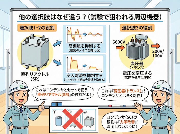 他の選択肢はなぜ違う？（試験で狙われる周辺機器）