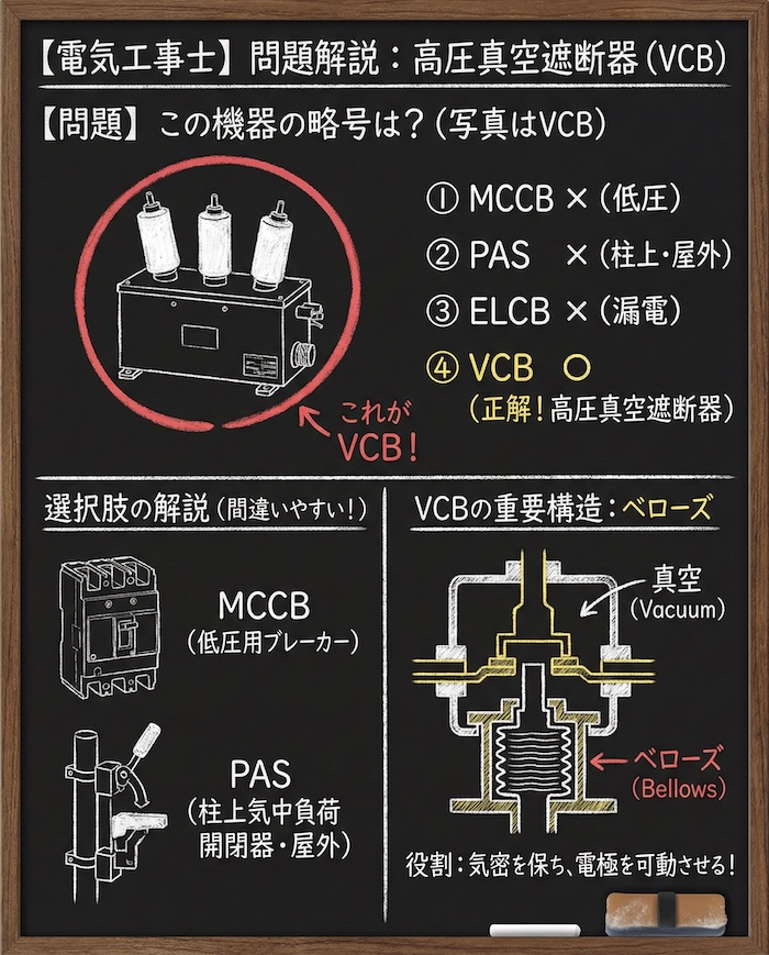 【電気工事士】高圧真空遮断器(VCB)とは?写真鑑別と役割・構造を徹底解説の問題の正誤と選択肢の図解説の黒板解説