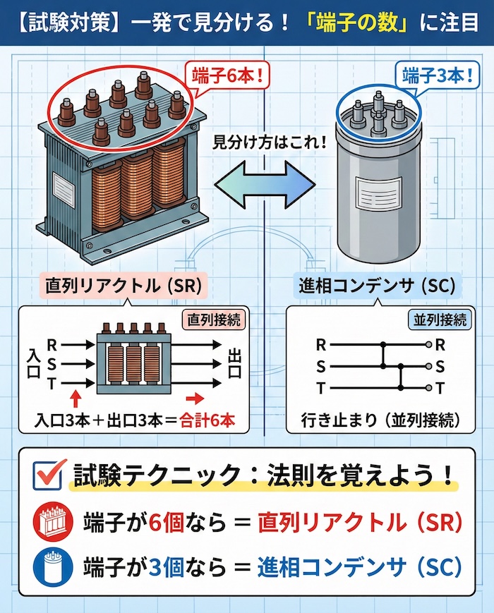 【試験対策】一発で見分ける！「端子の数」に注目