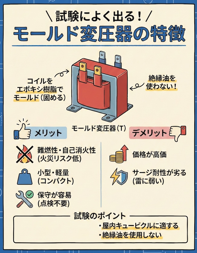 試験によく出る「モールド変圧器」の特徴