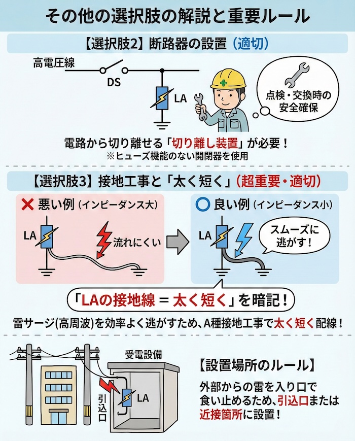 その他の選択肢の解説と重要ルール
