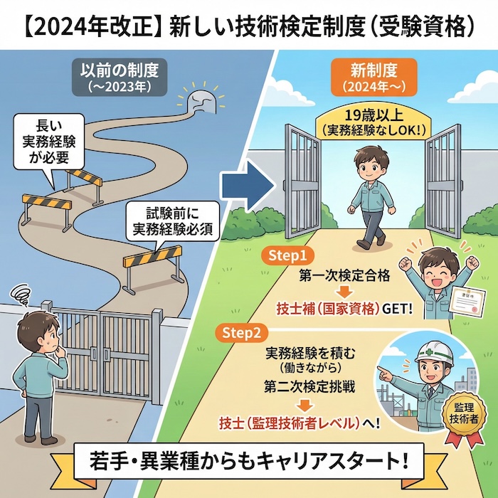 【2024年改正】新しい受験資格（技術検定制度）について