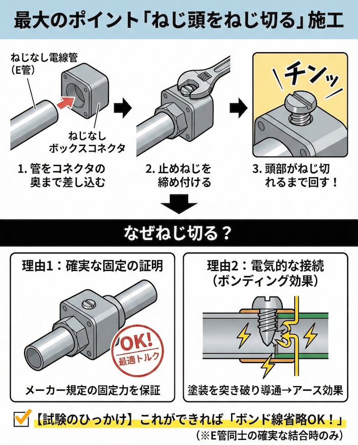 最大のポイント「ねじ頭をねじ切る」施工