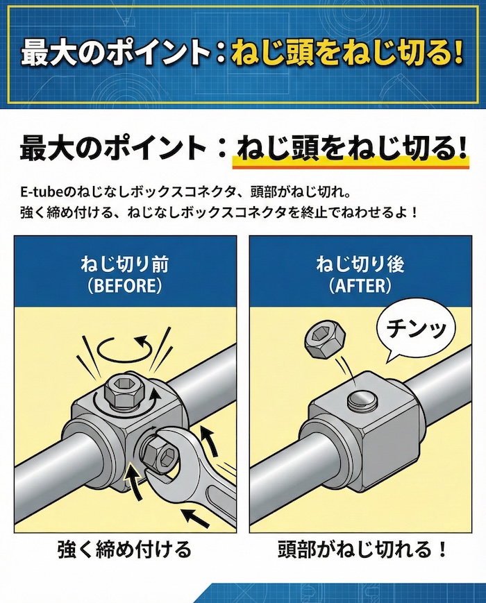 ねじの頭がねじ切れる前と、ねじ切れた後の比較イラスト
