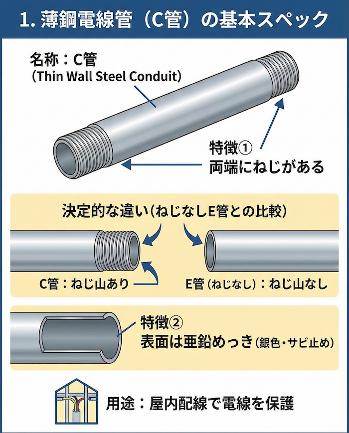 試験で絶対に出る!「サイズ」と「呼び方」の法則