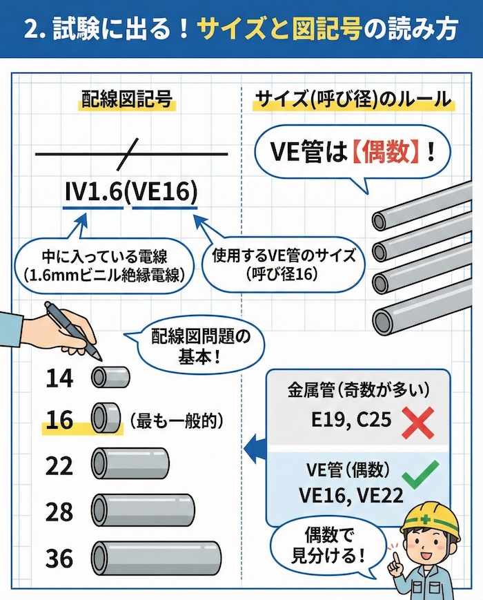 試験に出る！サイズと図記号の読み方