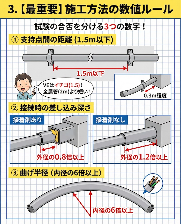 【最重要】施工方法の数値ルール