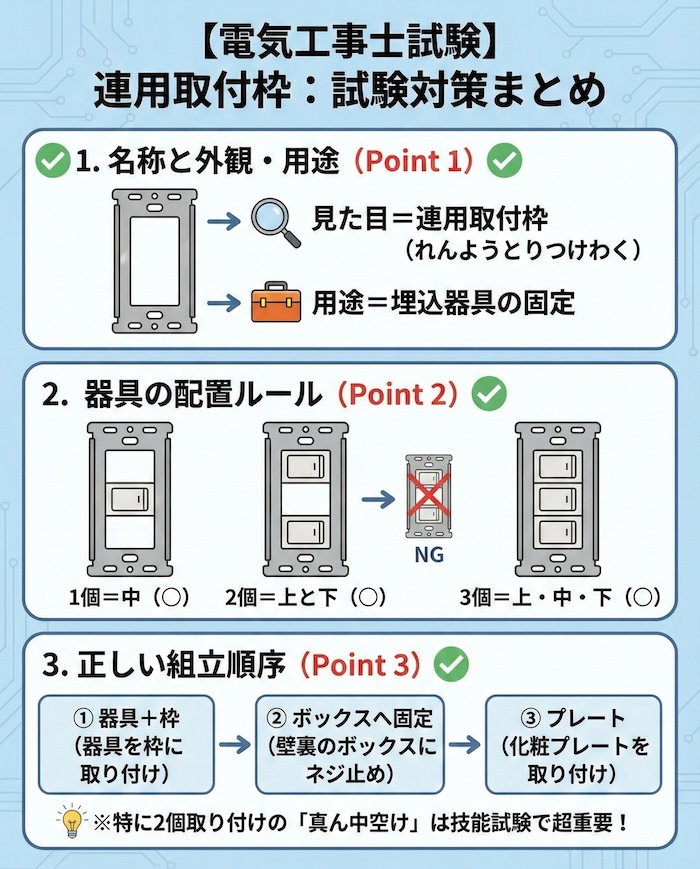 試験対策のまとめ