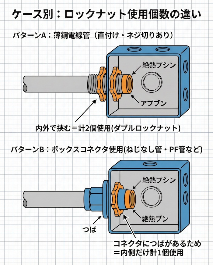 ケース別：使用する個数の違い