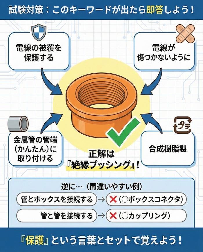 試験対策：このキーワードが出たら即答しよう