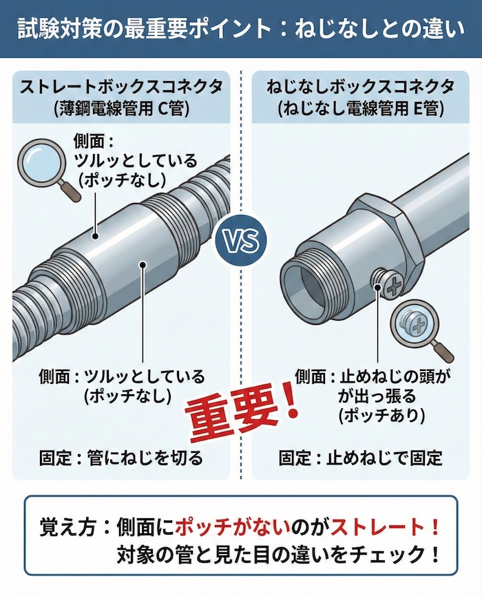 試験対策の最重要ポイント:ねじなしとの違い