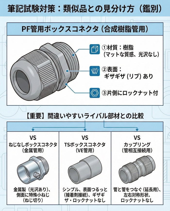 筆記試験対策:類似品との見分け方(鑑別)
