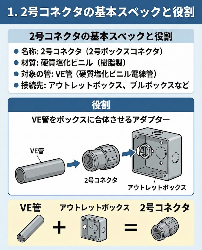 2号コネクタの基本スペックと役割