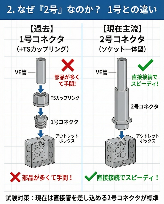 なぜ「2号」なのか？ 1号はあるの？