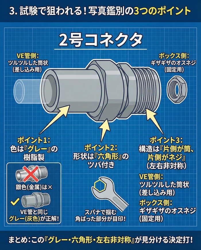 試験で狙われる！写真鑑別の3つのポイント