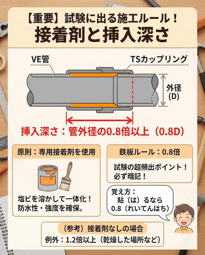 【重要】試験に出る施工ルール！接着剤と挿入深さ