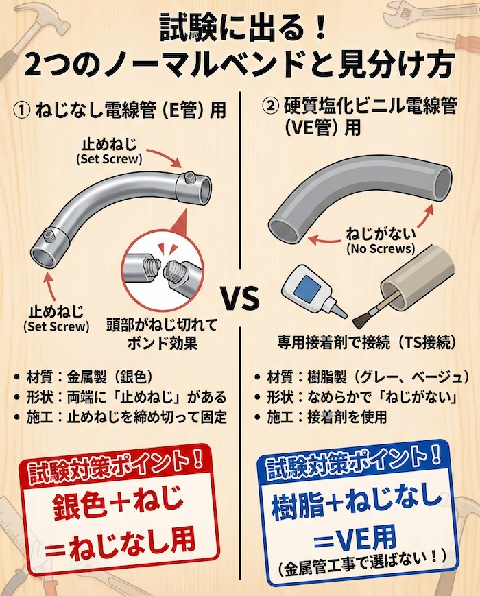 2. 試験に出る!2つの種類と見分け方