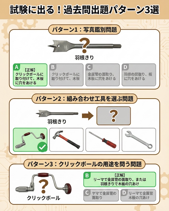 5. 第一種・第二種電気工事士試験の過去問出題パターン