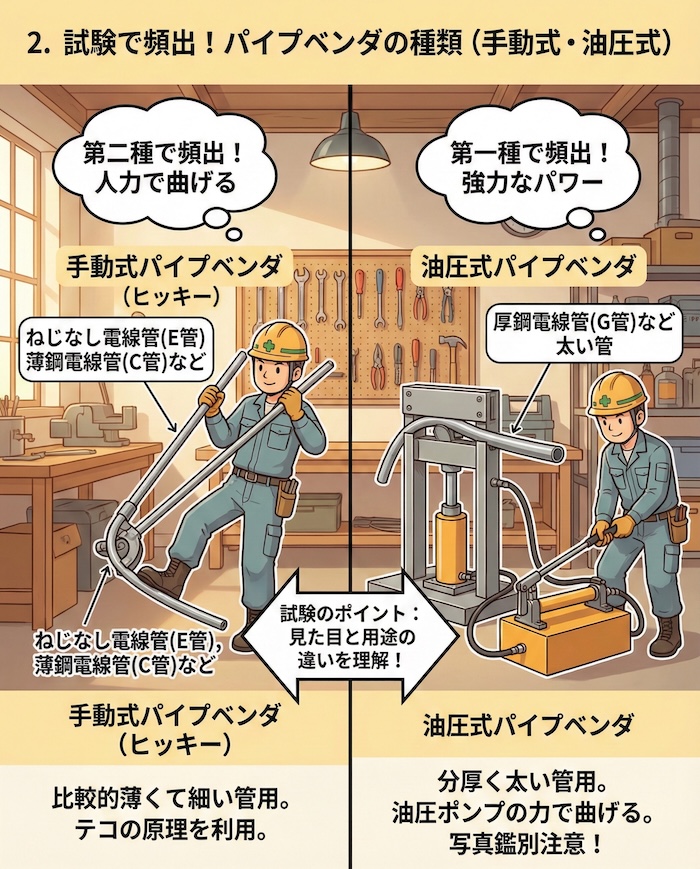 試験で頻出！パイプベンダの種類（手動式・油圧式）