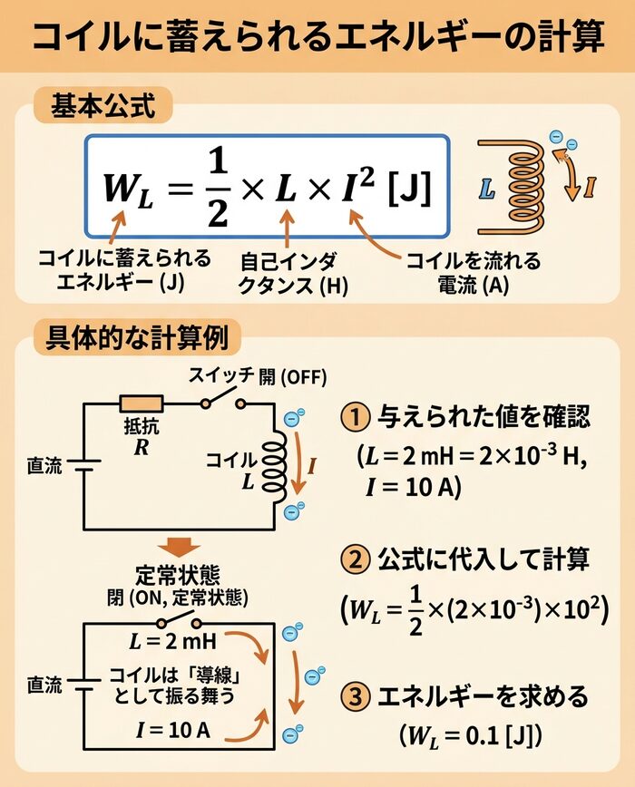 コイルのエネルギー公式の画像