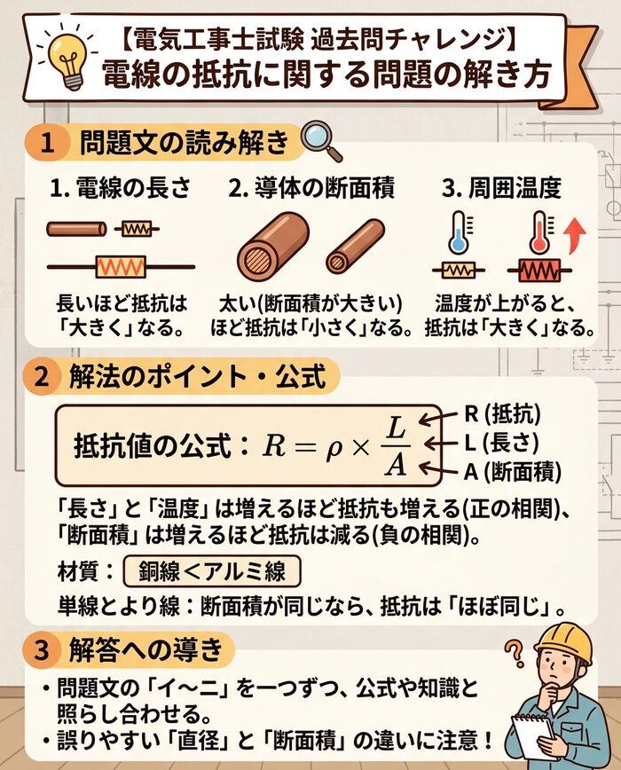 ■ 【過去問チャレンジ】電線の抵抗に関する問題
