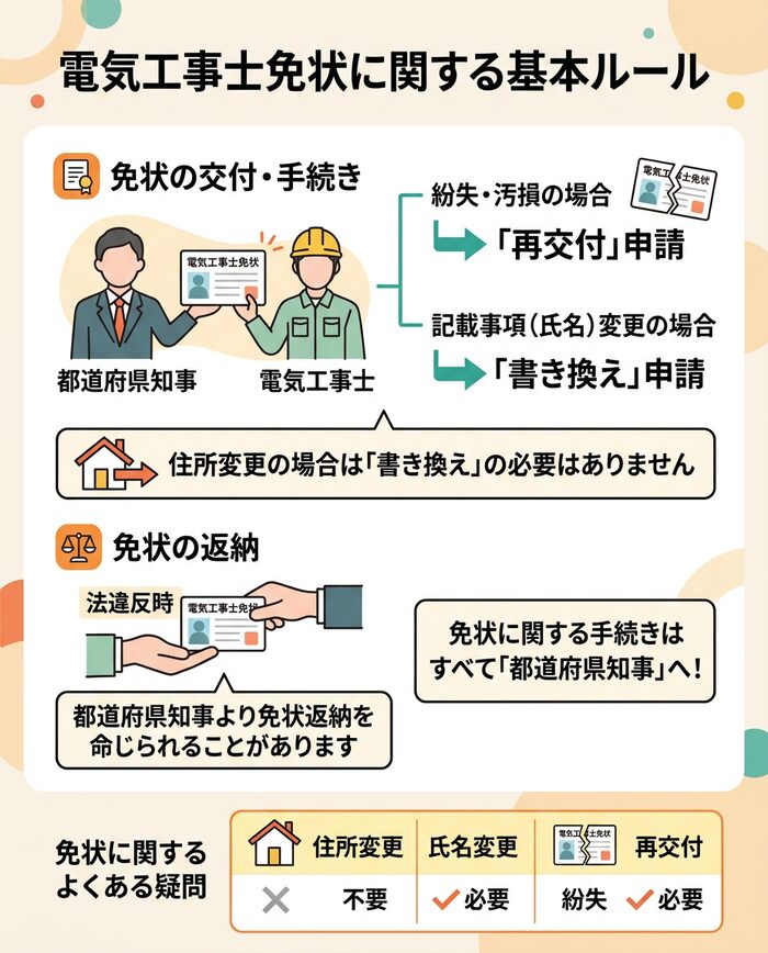 電気工事士免状に関する基本ルール