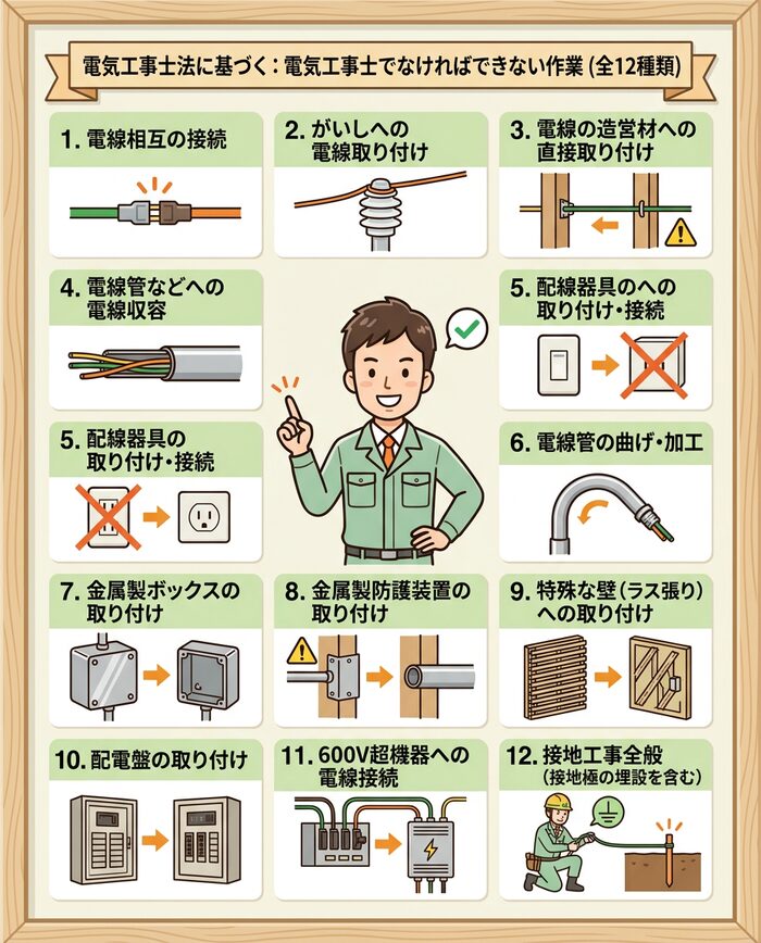 電気工事士でなければできない作業(全12種類)
