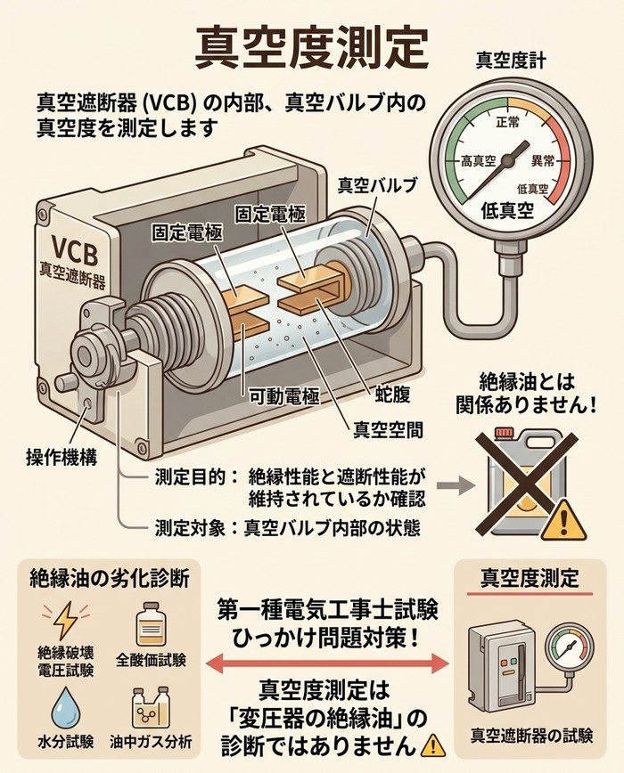 真空度測定とは